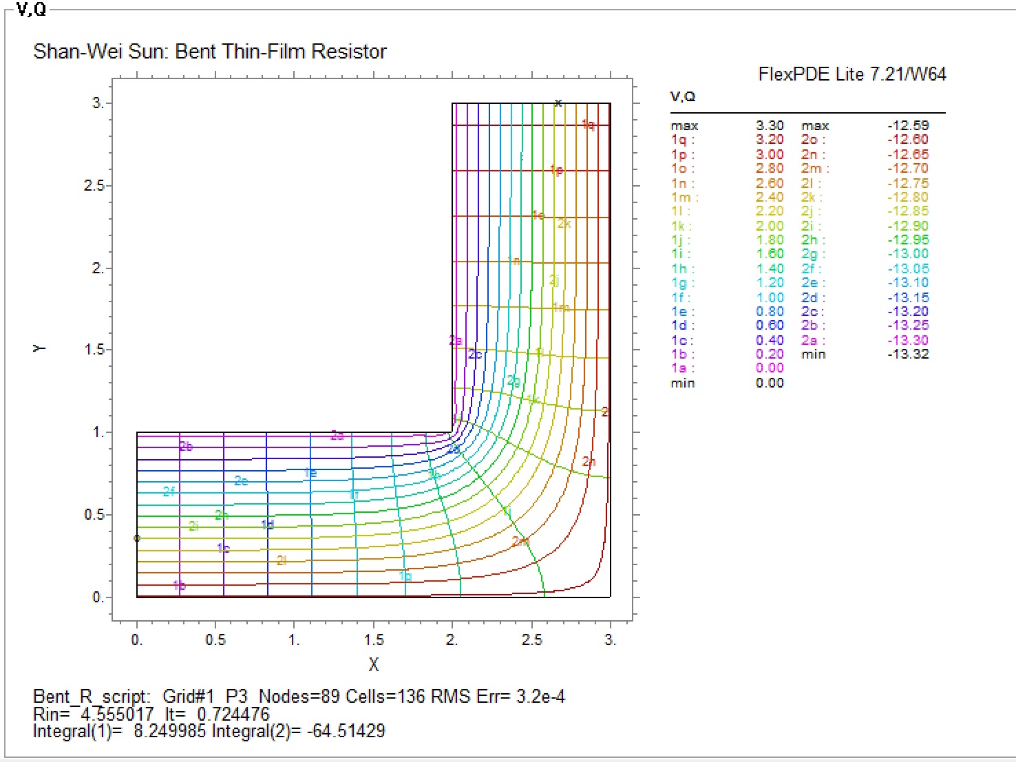 Modeling of a Thin-Film Resistor