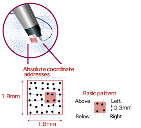 Anoto fiducial markers
