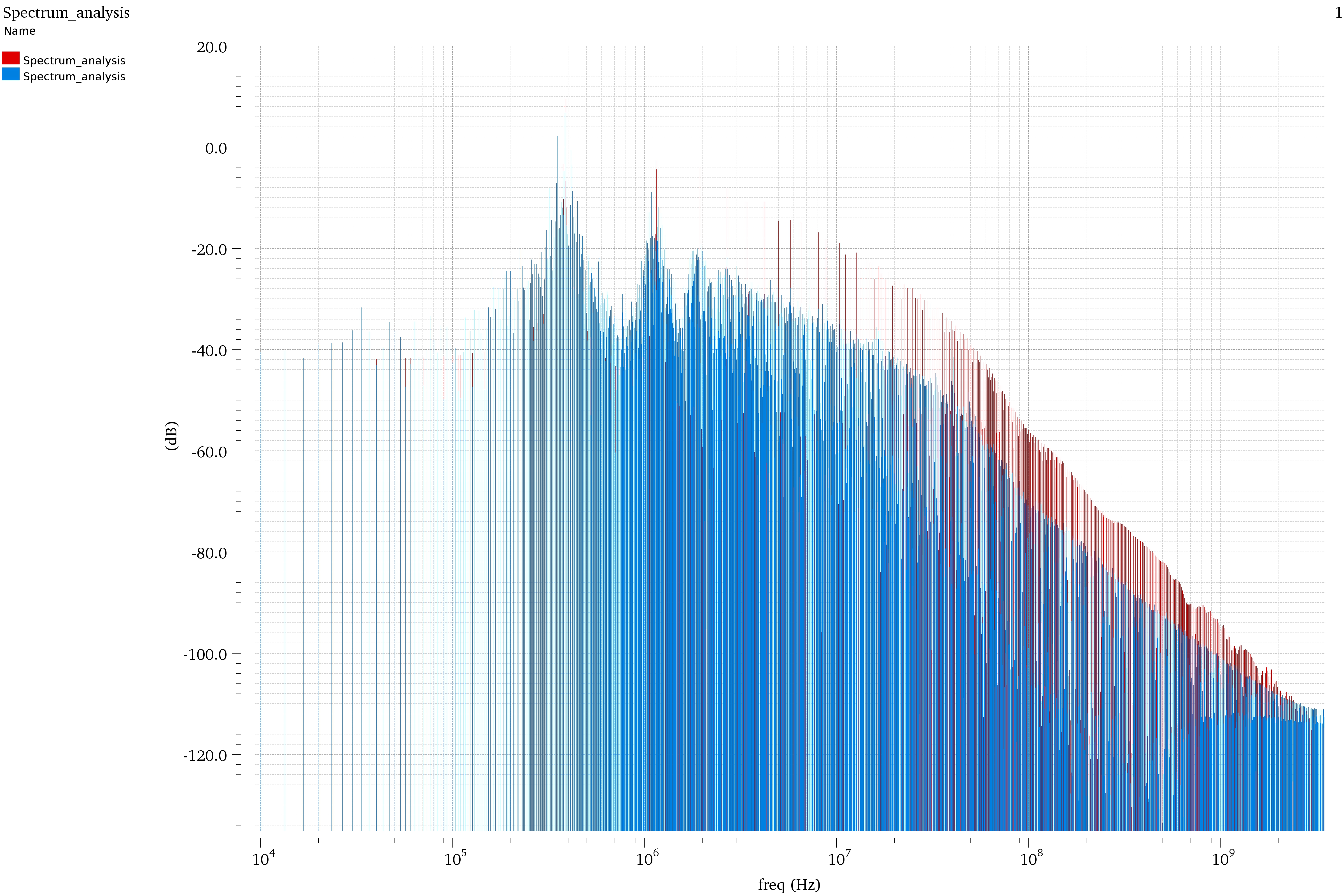 fft noise comparison