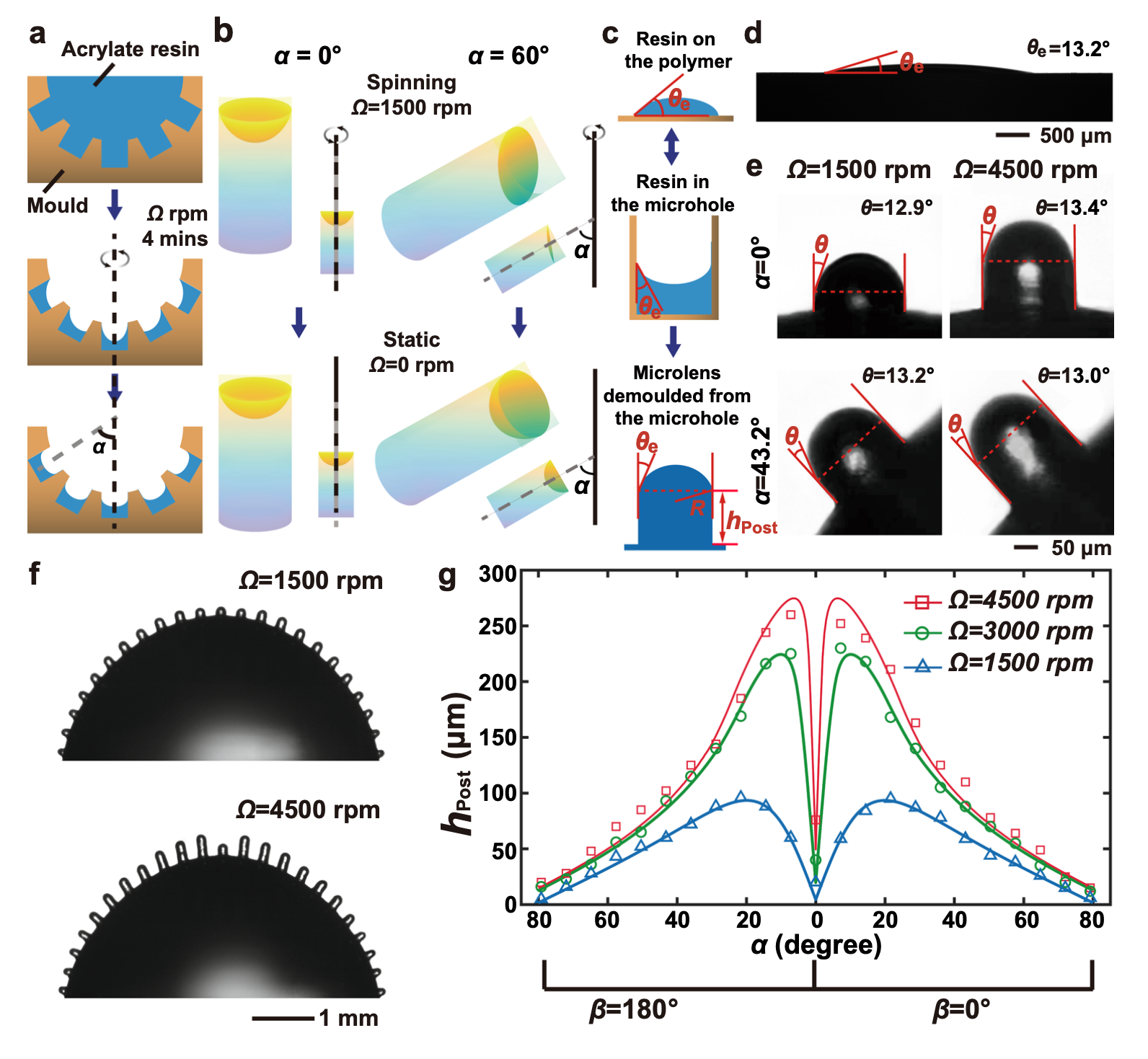 Dai et al. microfluidic compound eye