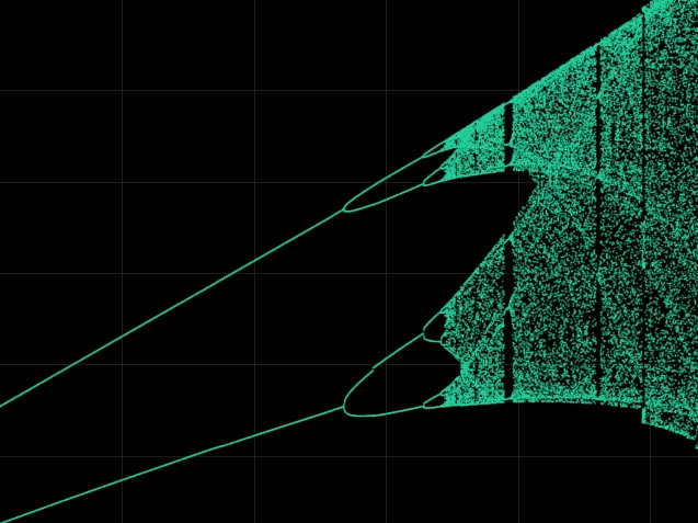 orbit diagram